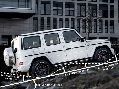 Unterschied SUV, SSUV und Geländewagen