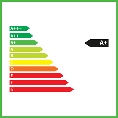 Fahrzeug Effizienz Klasse A+